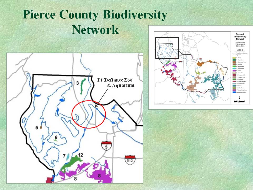 Biodiversity Network